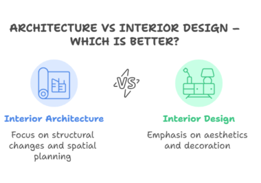 Interior Architecture vs Interior Design: Key Differences