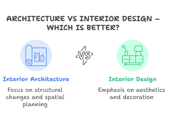 ARCHITECTURE VS INTERIOR DESIGN