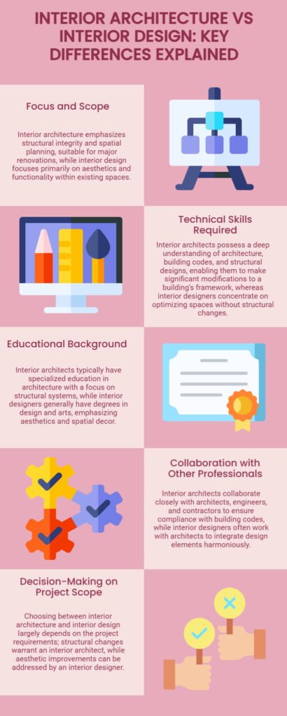 INTERIOR ARCHITECTURE VS INTERIOR DESIGN: KEY DIFFERENCES EXPLAINED