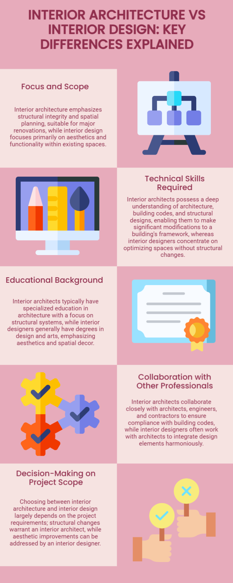 Interior Architecture vs Interior Design: Key Differences
