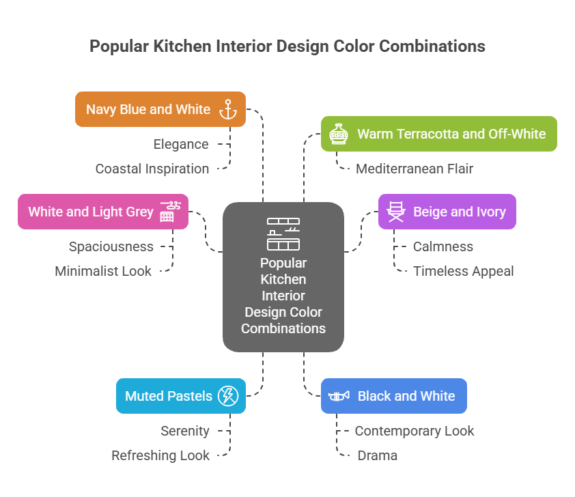 Best Colors for a Simple Kitchen Interior Design – Try Now!
